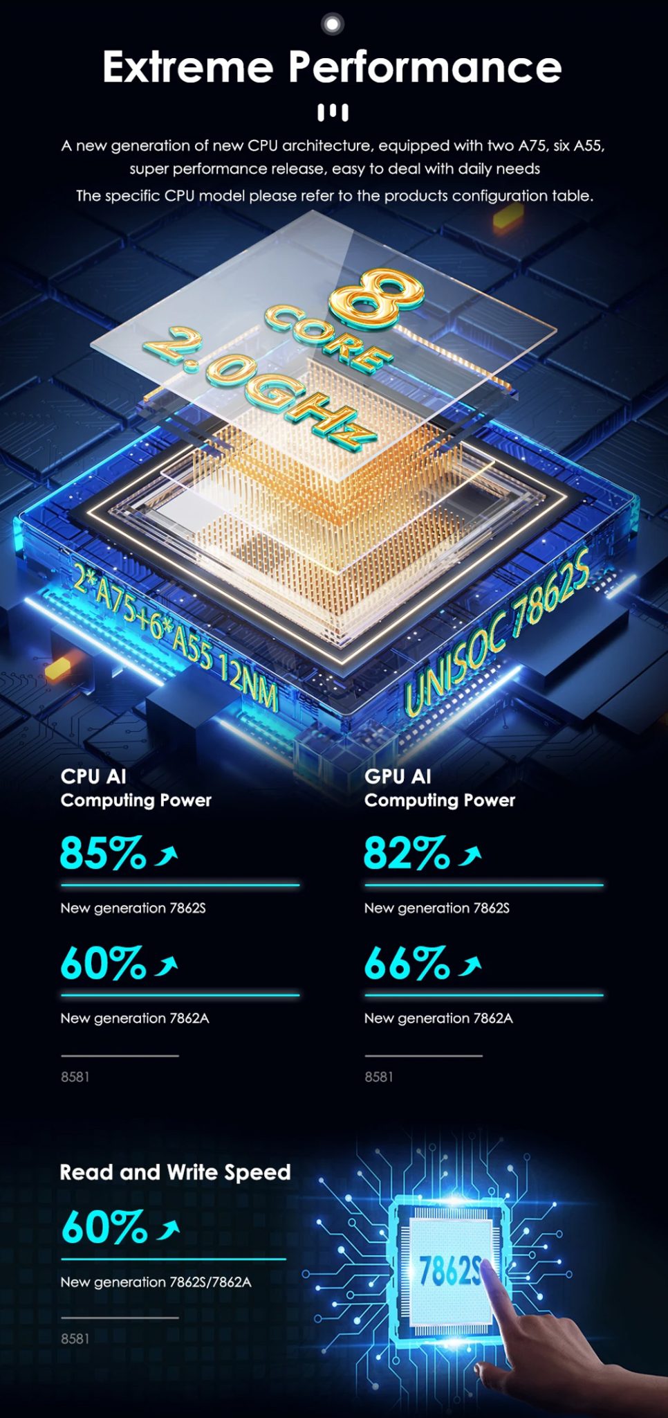 Car Multimedia System
